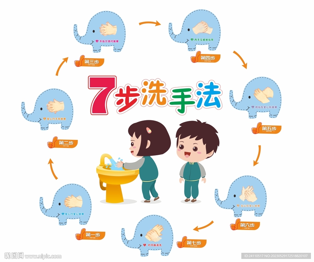 六一兒童節7步洗手法