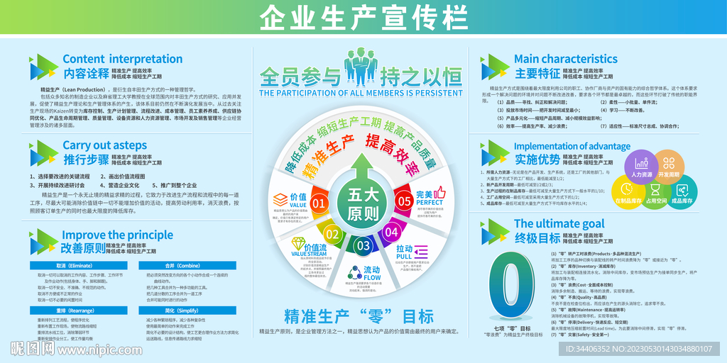 企業(yè)生產(chǎn)宣傳欄