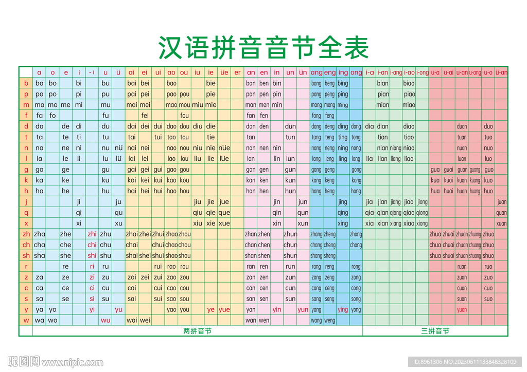 汉语拼音音节全表