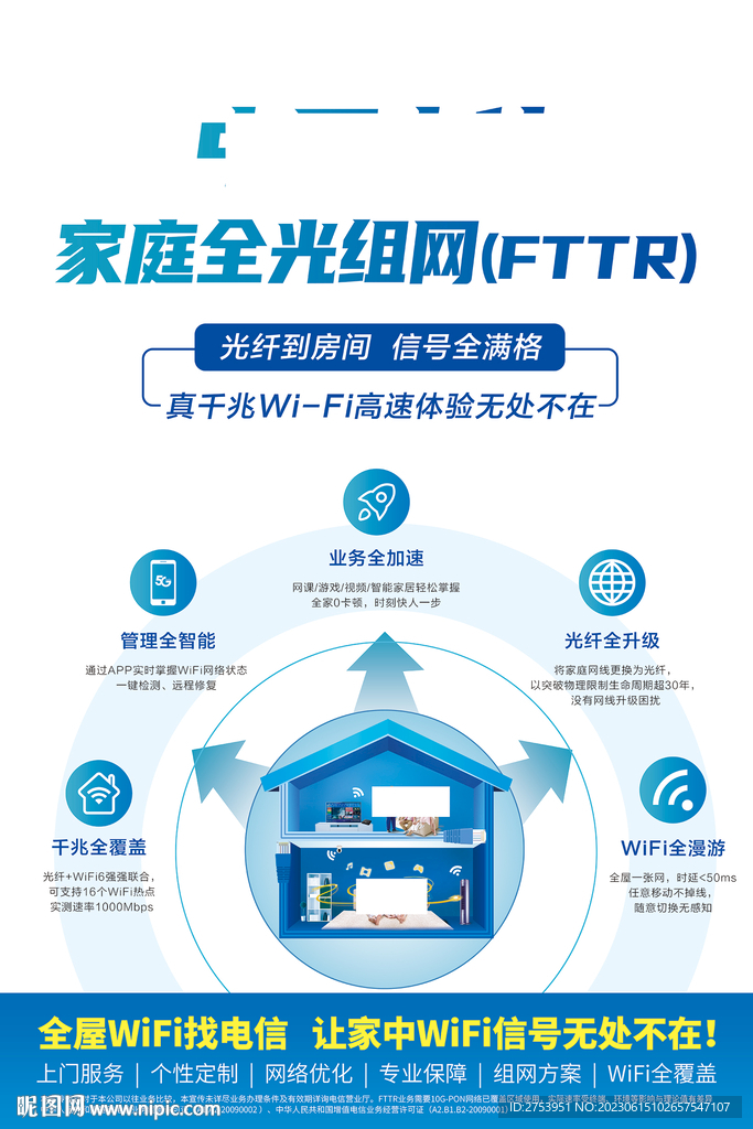 家庭全光組網FTTR