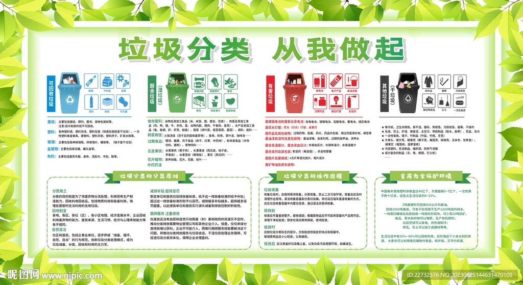 垃圾分類宣傳欄展板