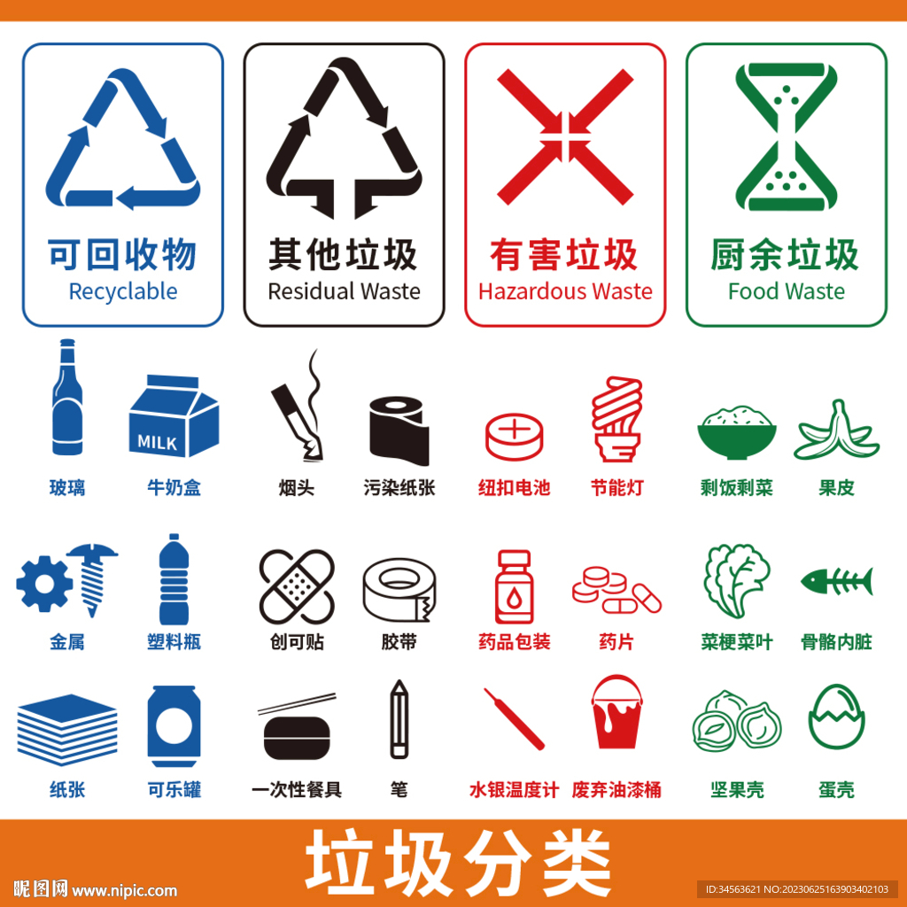 垃圾分類圖標