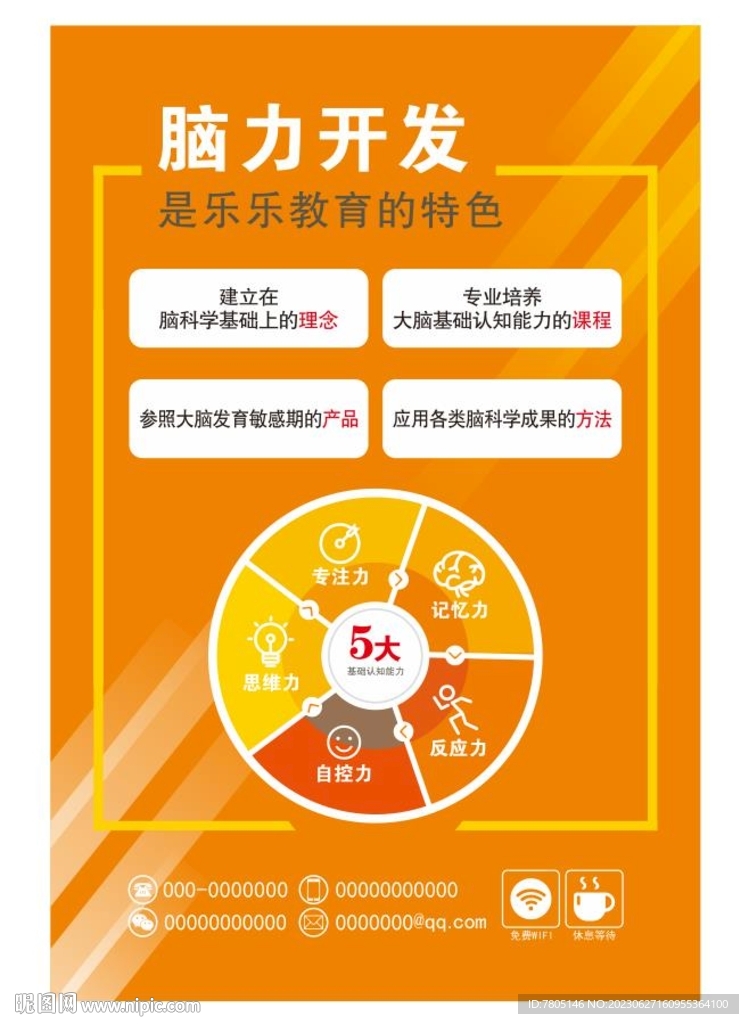 全腦開發培訓