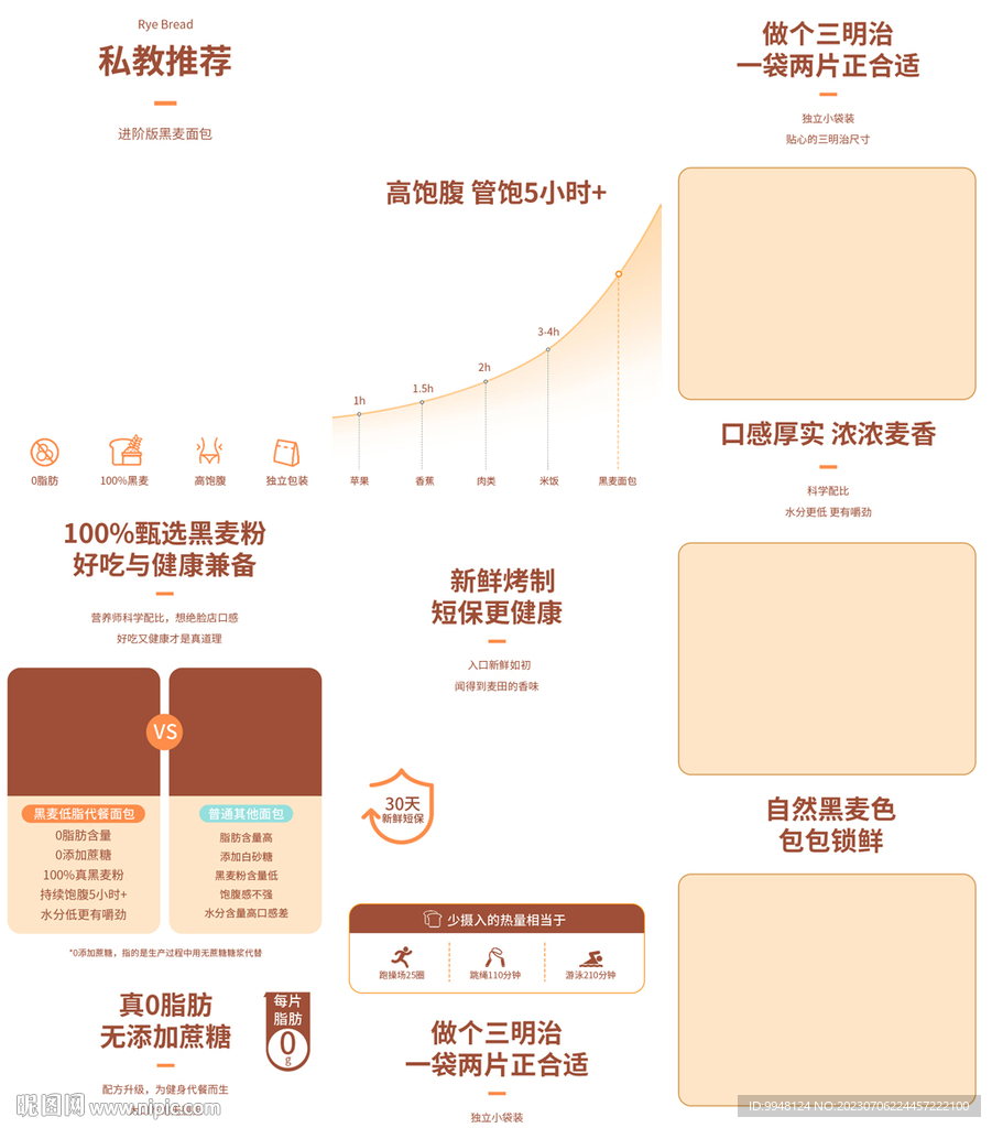 吐司手撕全麥面包詳情頁產品描述