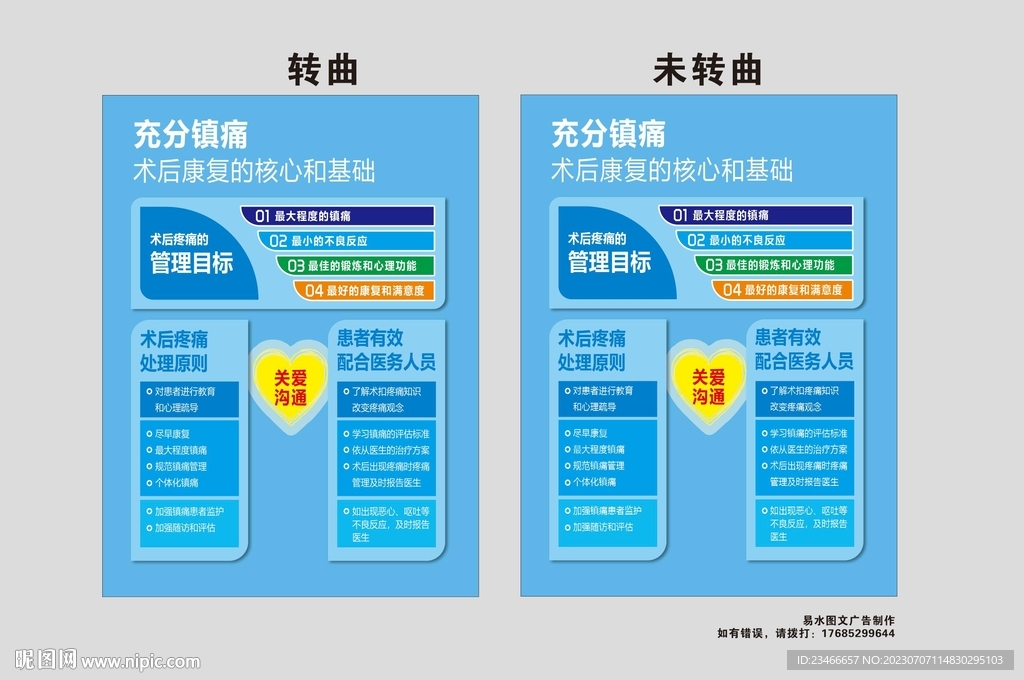 ERAS疼痛管理 術后康復
