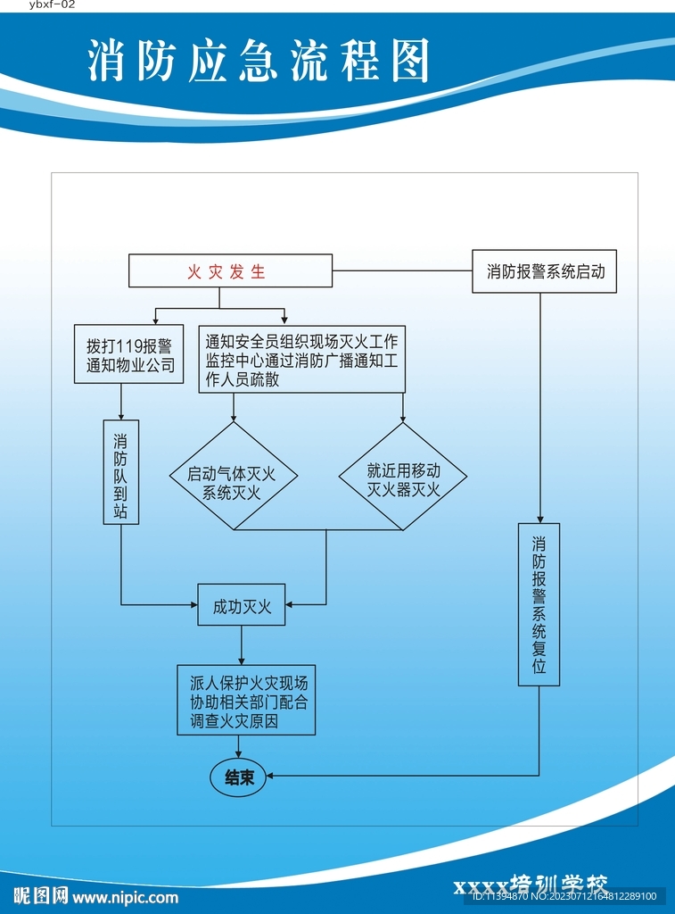 消防應急流程圖