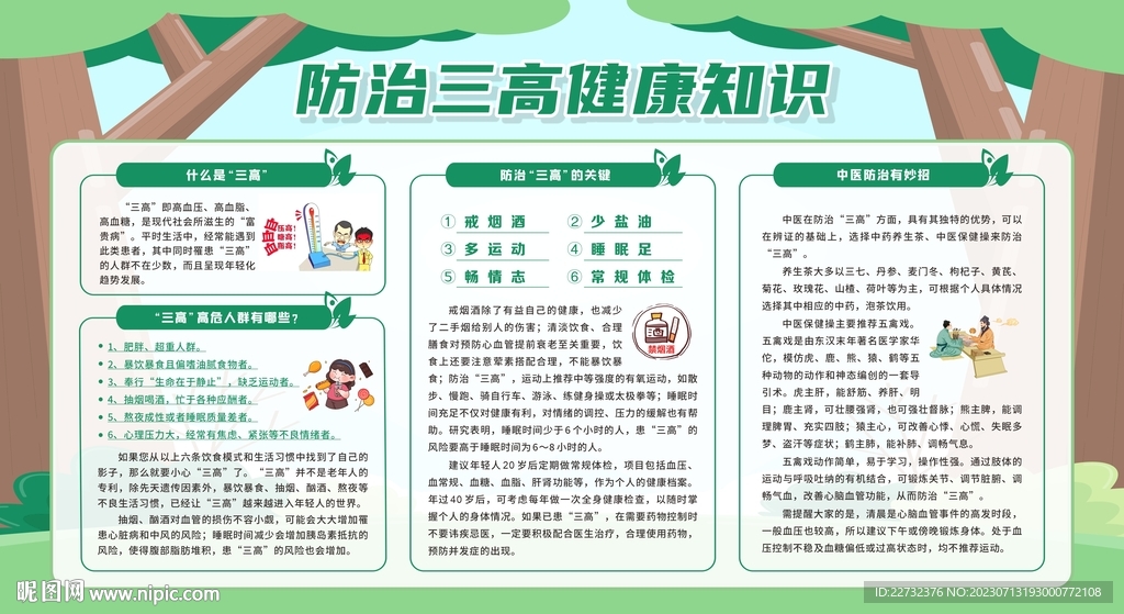 防治三高健康教育專欄