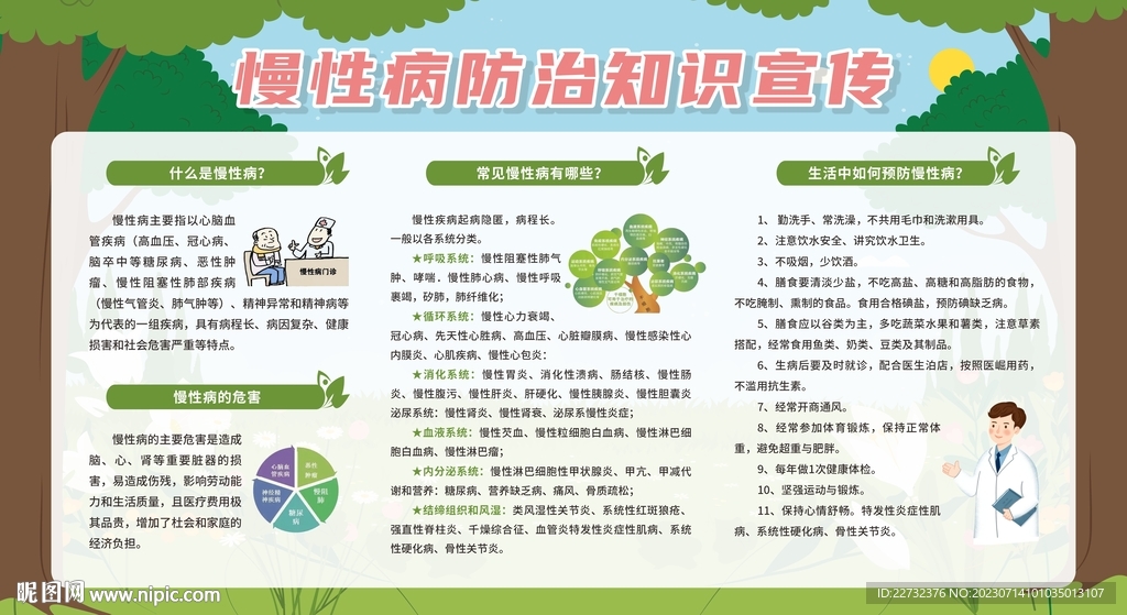 慢性病防治知識宣傳欄