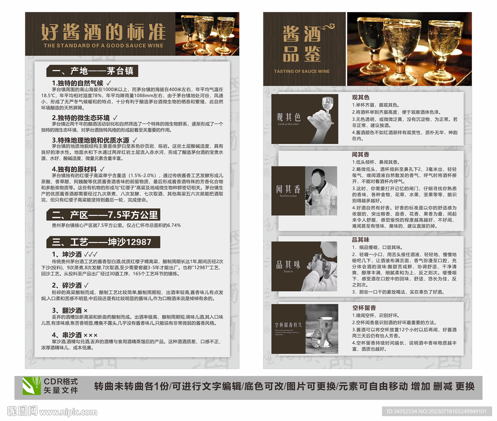 好醬酒的標(biāo)淮 醬酒品鑒