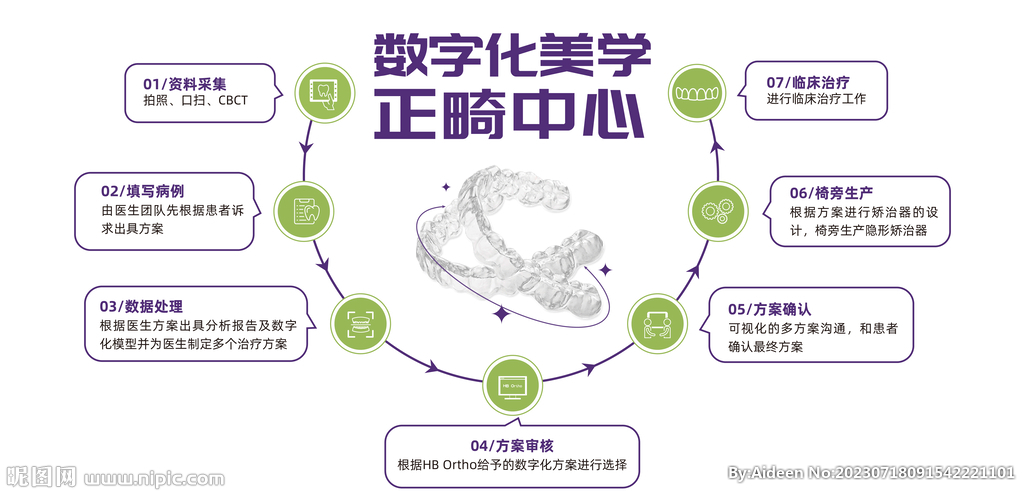 數(shù)字化美學(xué)正畸中心