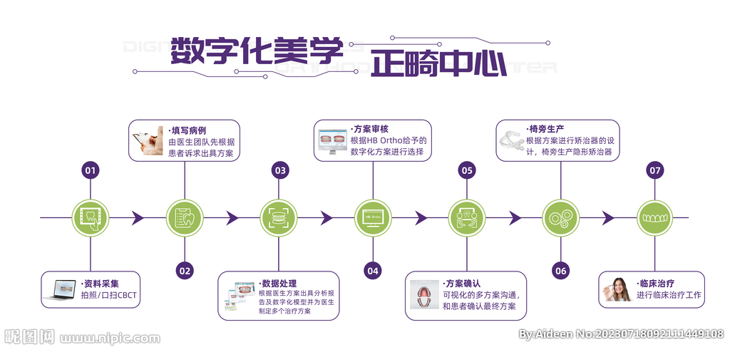 美學(xué)矯正