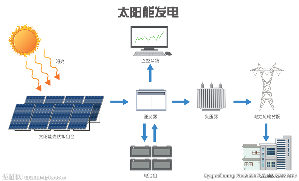 太阳能发电图表流程图