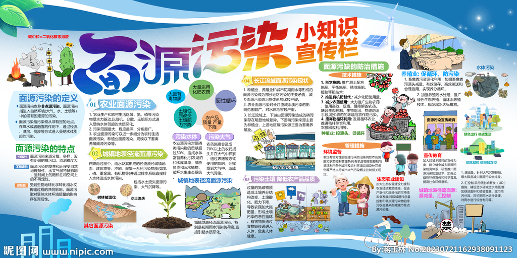 面源污染小知識宣傳欄