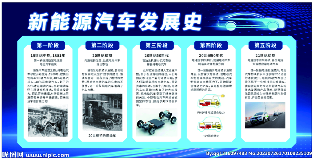 新能源汽車發(fā)展史