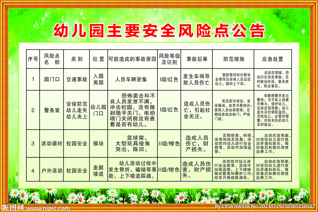 幼兒園主要安全風(fēng)險(xiǎn)點(diǎn)公告
