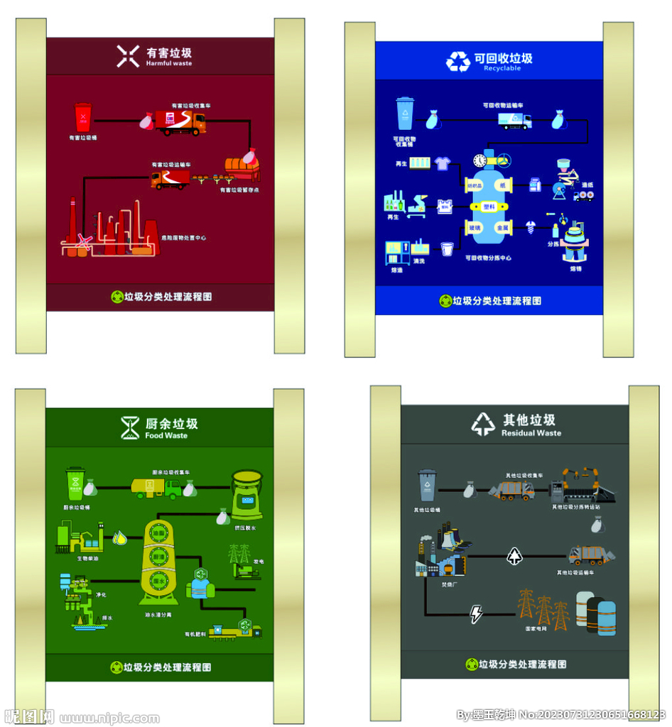 垃圾回收處理