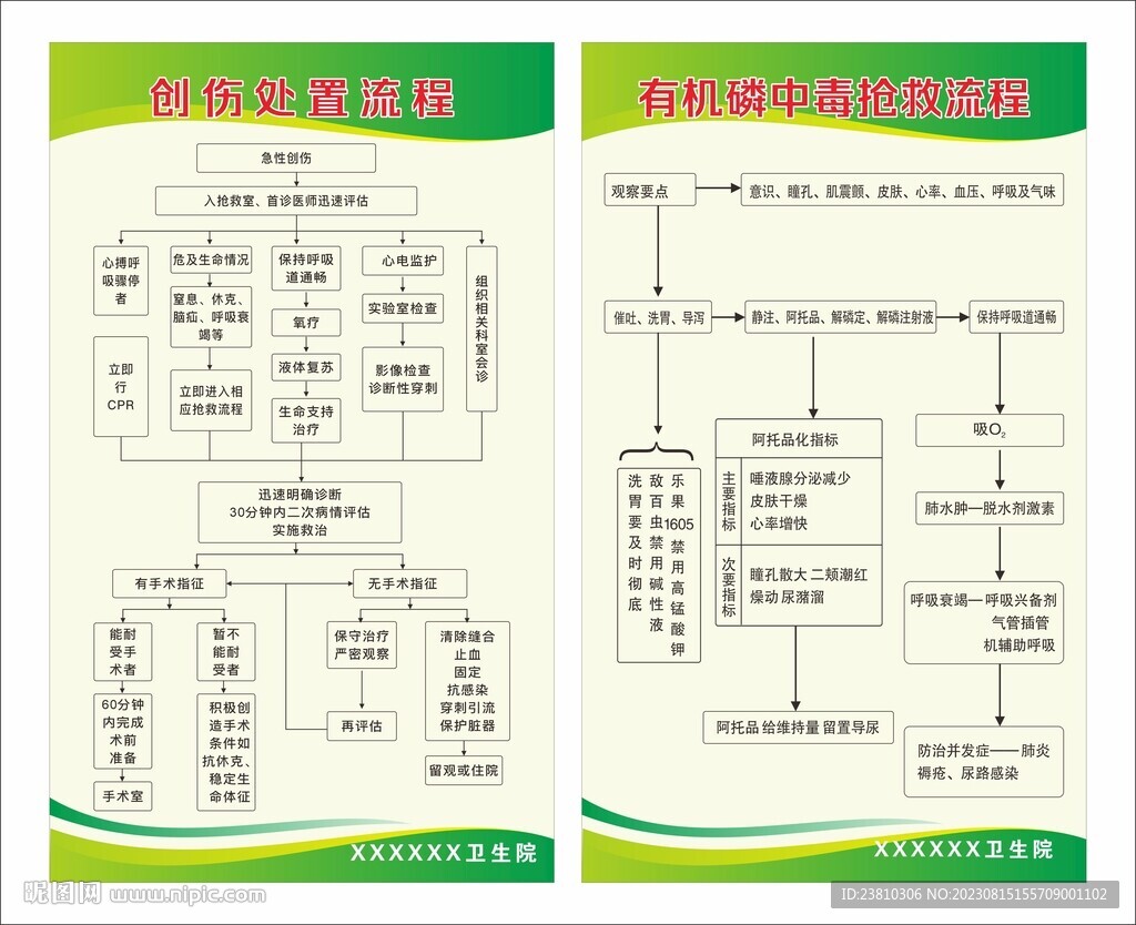 醫院流程圖