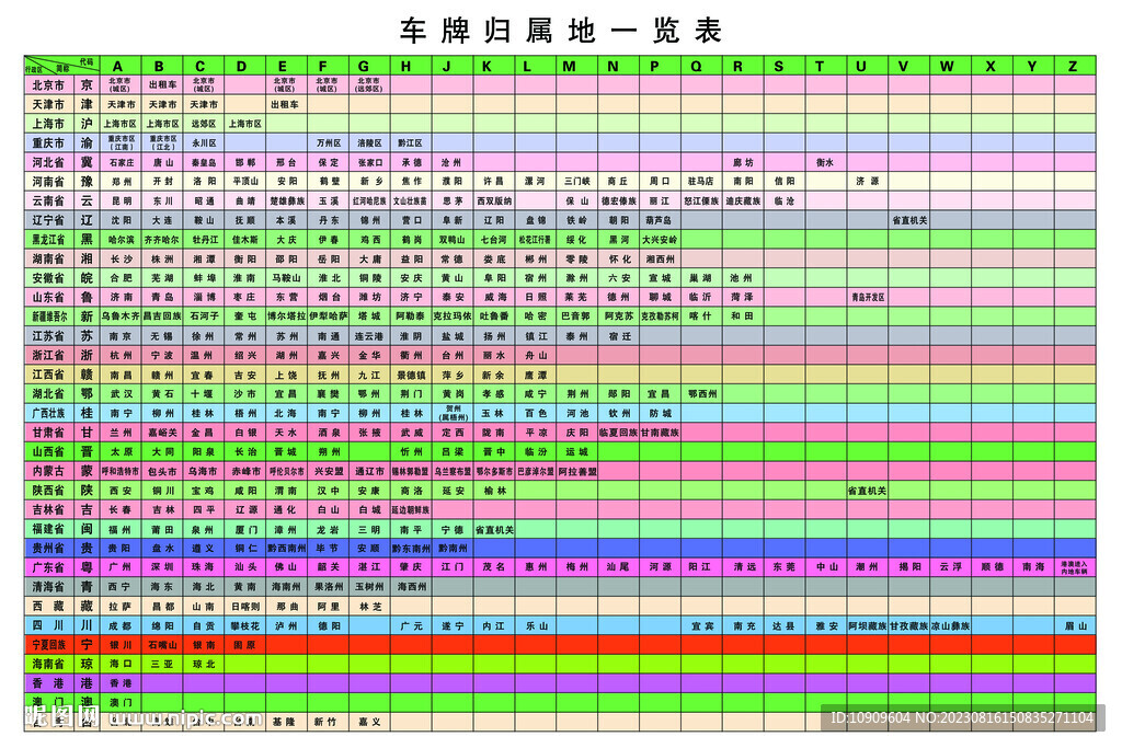 車(chē)牌歸屬地