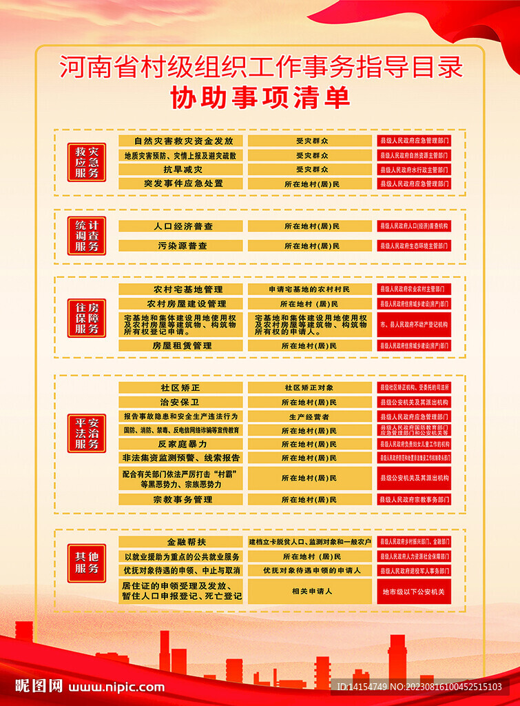 協(xié)助事項清單