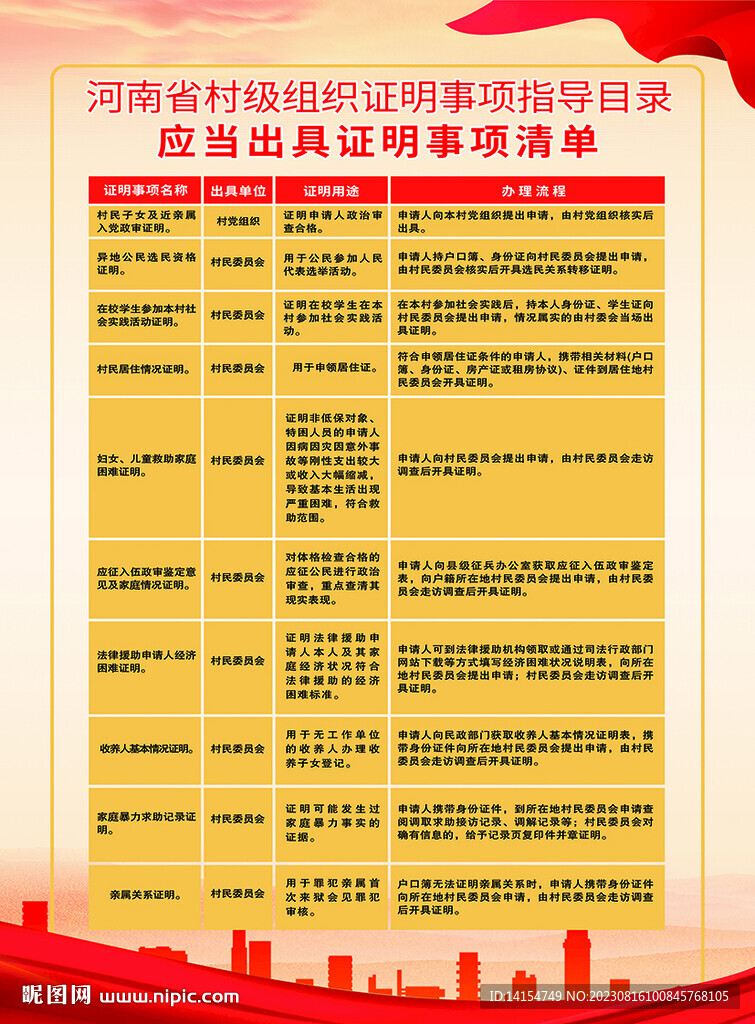 應(yīng)當(dāng)出具證明事項清單