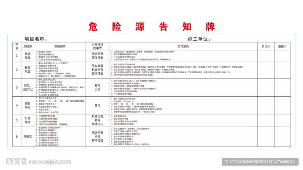 重大危險源