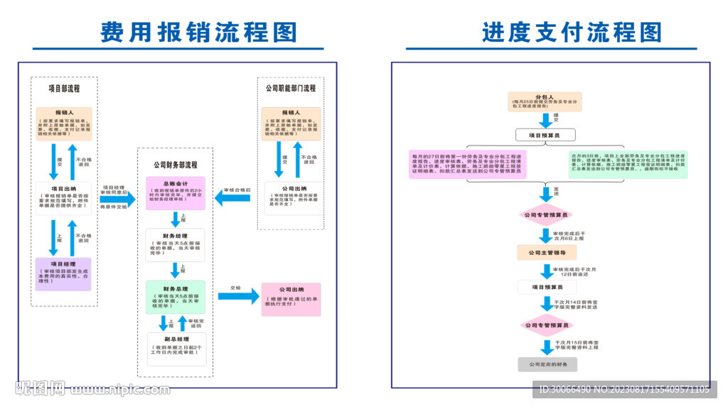 流程圖
