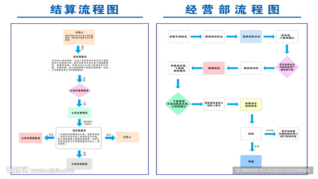 流程圖  