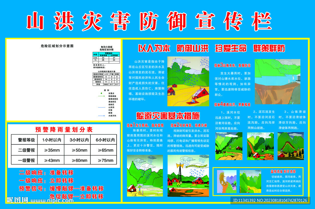 山洪災(zāi)害宣傳欄