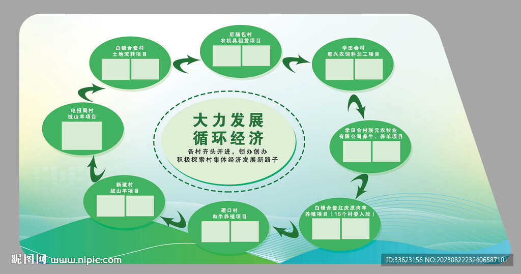 農(nóng)村循環(huán)經(jīng)濟(jì)圖