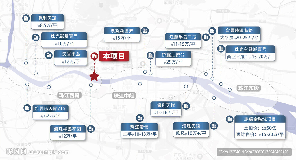 價(jià)格圖