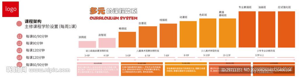 艺术教育展板设计