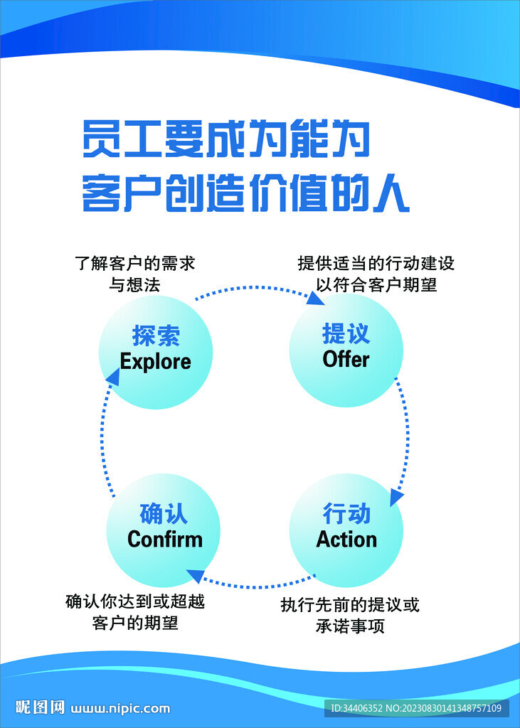 員工要成為