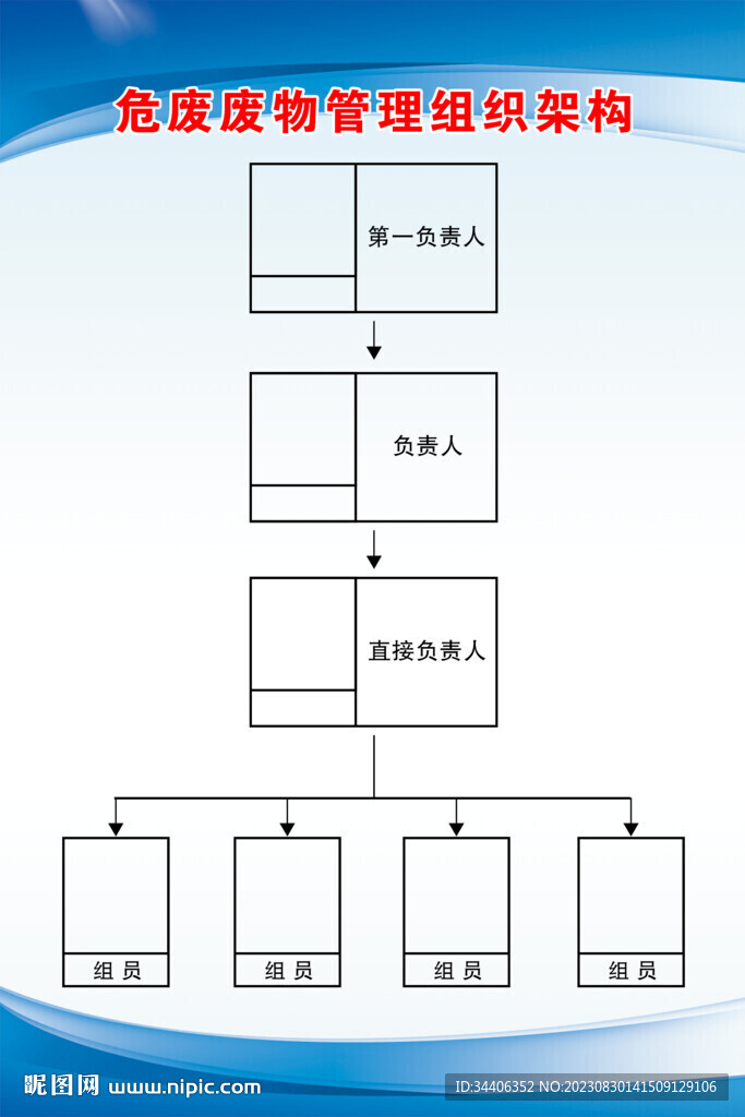 危險廢物管理組織架構(gòu)