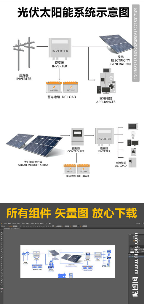 光伏太陽(yáng)能系統(tǒng)原理示意圖