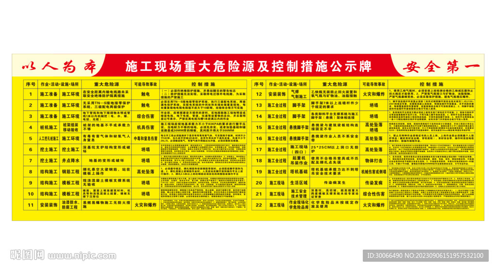 危險(xiǎn)源公示牌