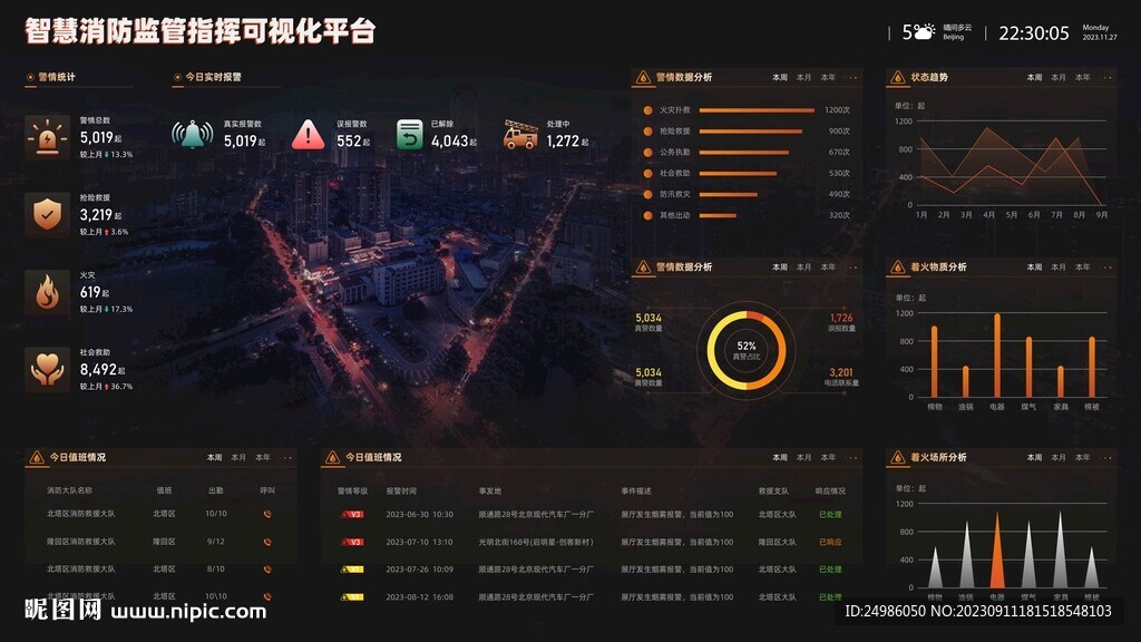 智慧消防監管指揮可視化大屏平臺