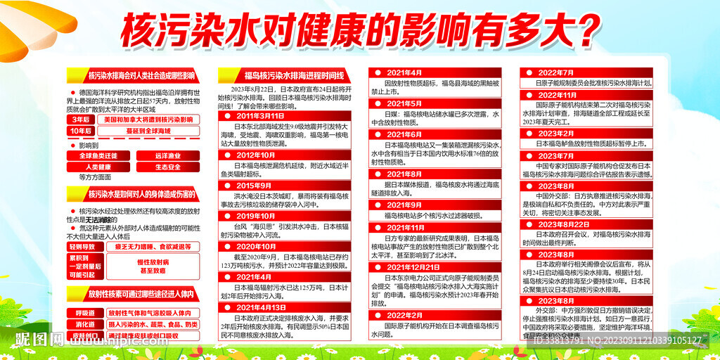 核污染水對健康的影響