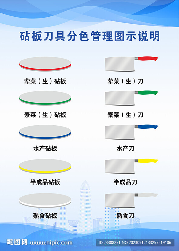 砧板刀具分色管理图示说明