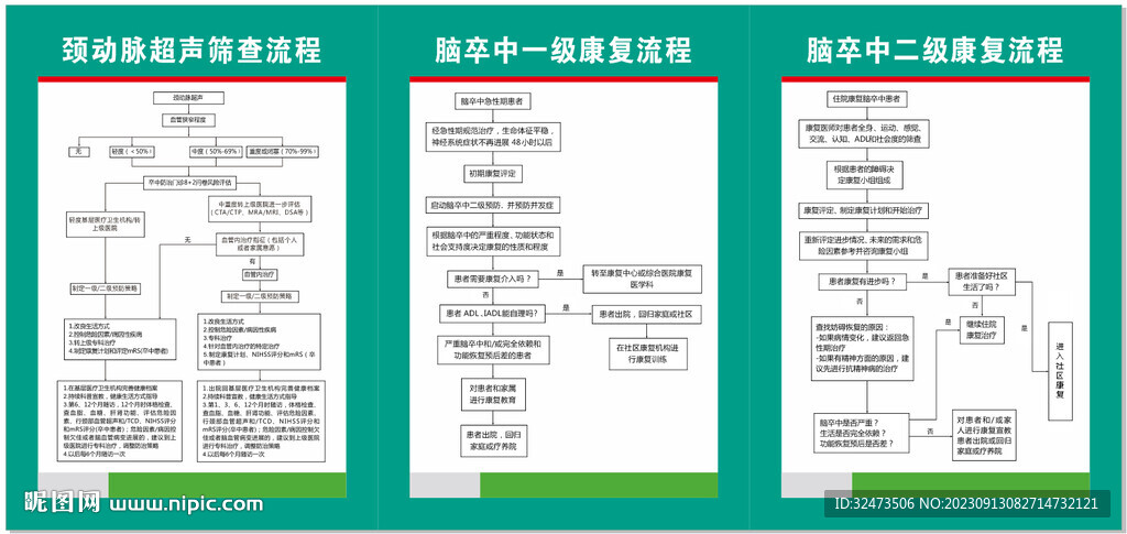 頸動脈超聲篩查流程腦卒中康復
