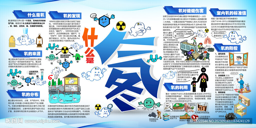 什么是氡