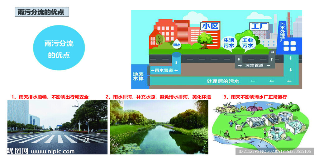 雨污分流