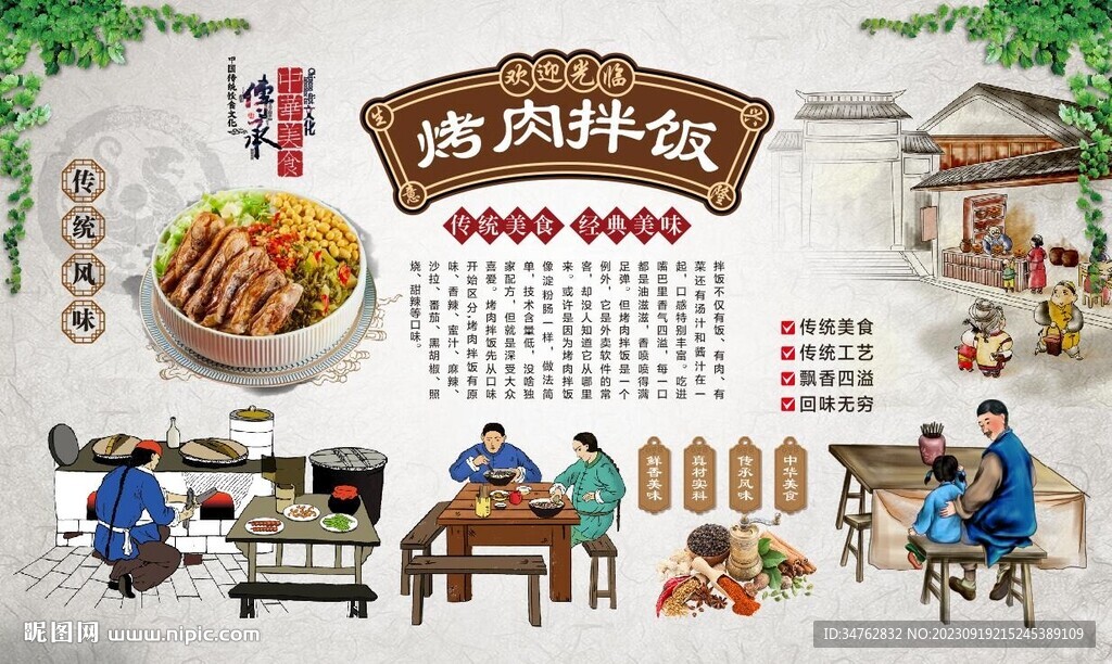 烤肉拌飯