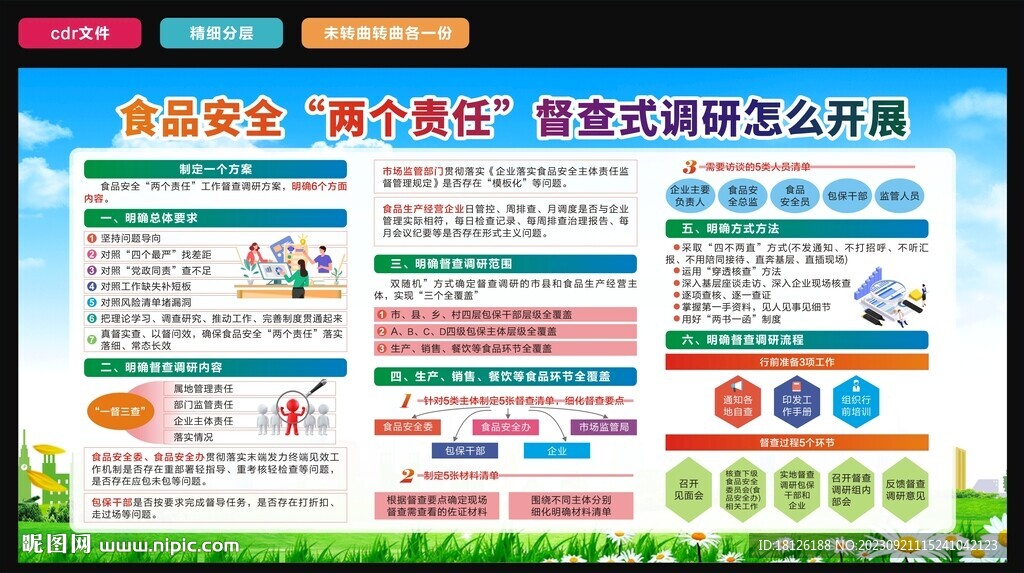 食品安全兩個責任