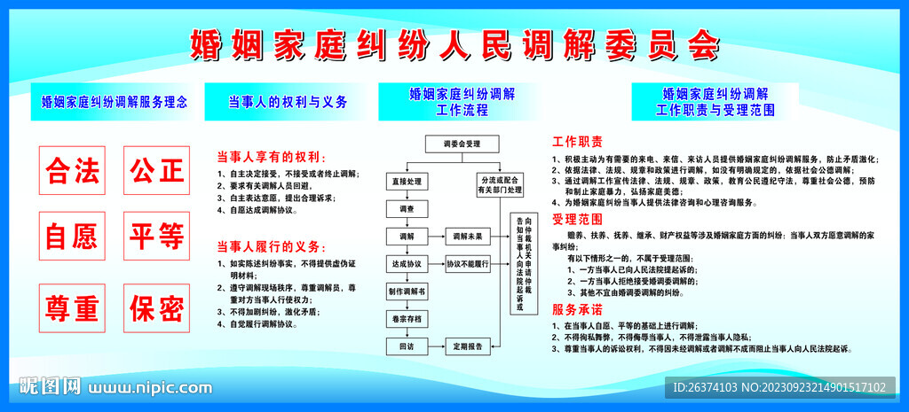 婚姻家庭糾紛人民調(diào)解委員會