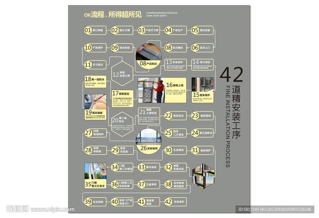 裝修42道工序