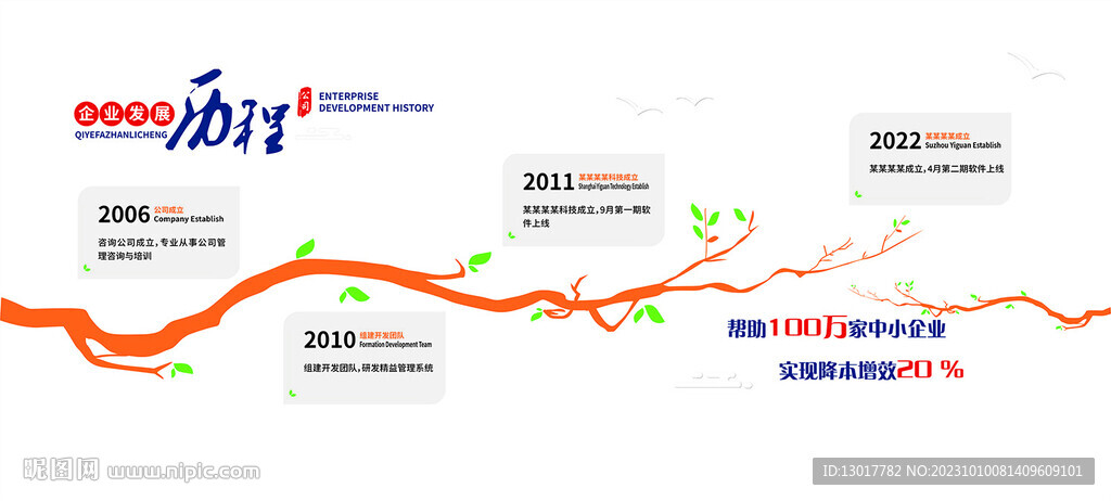 公司發(fā)展歷程樹狀圖