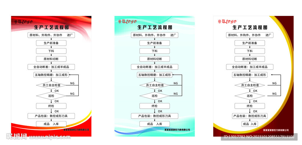 數控刀具工藝流程圖