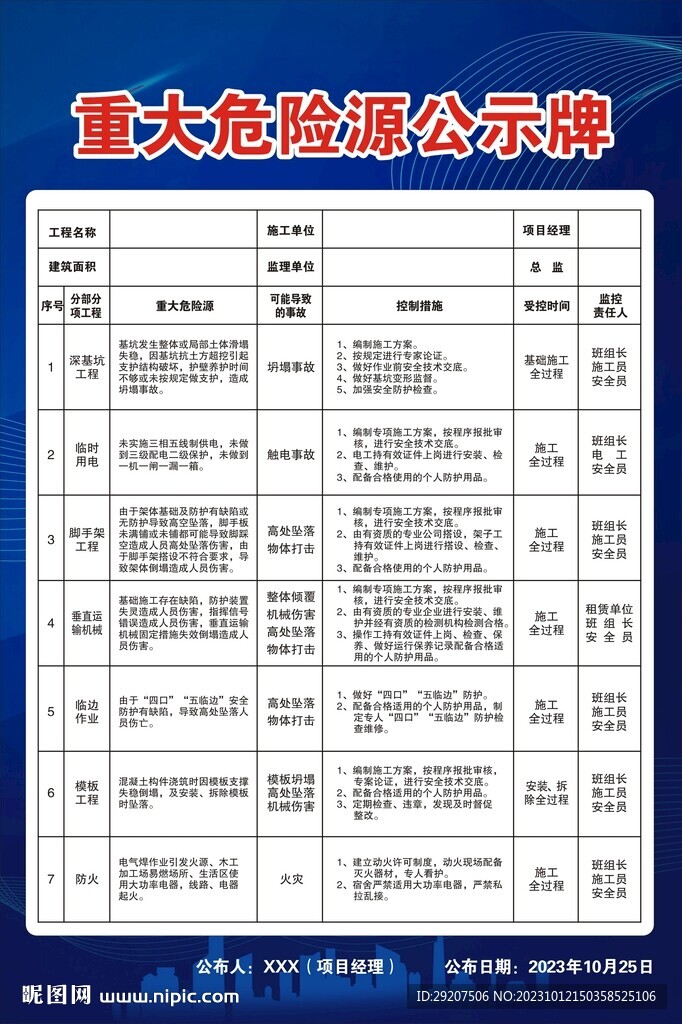 重大危險源公示牌