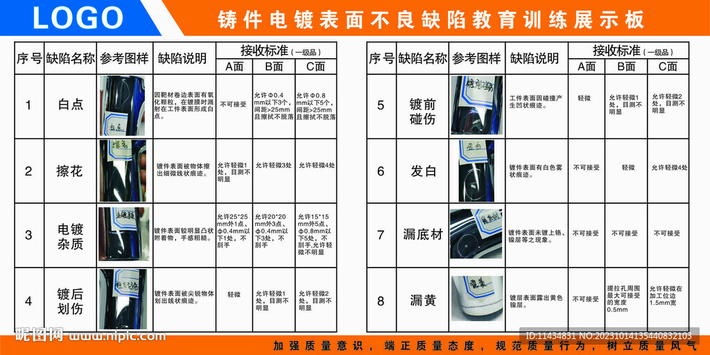 鑄造件電鍍表面不良缺陷教育訓練