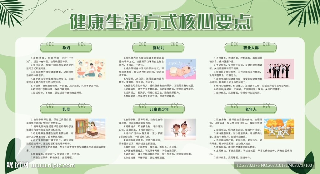 健康生活方式核心要點宣傳欄
